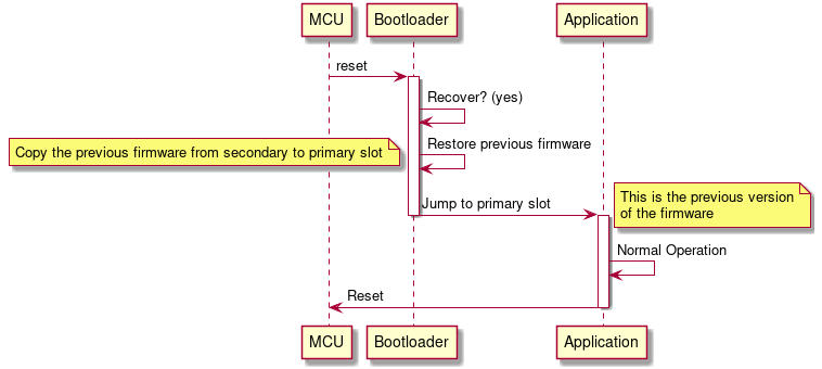 MCUBoot update sequence diagram