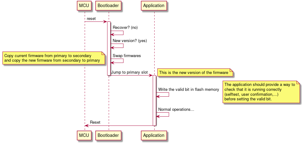 MCUBoot update sequence diagram